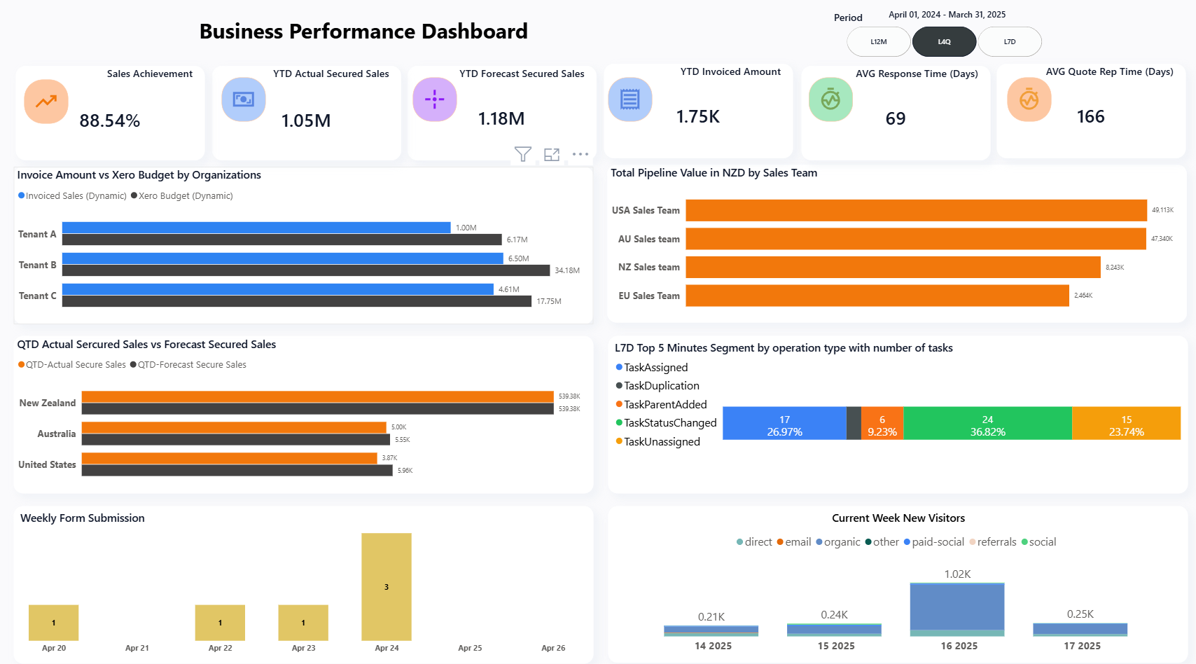 Dashboard 1